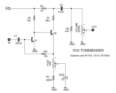 Vox_Tonebender
